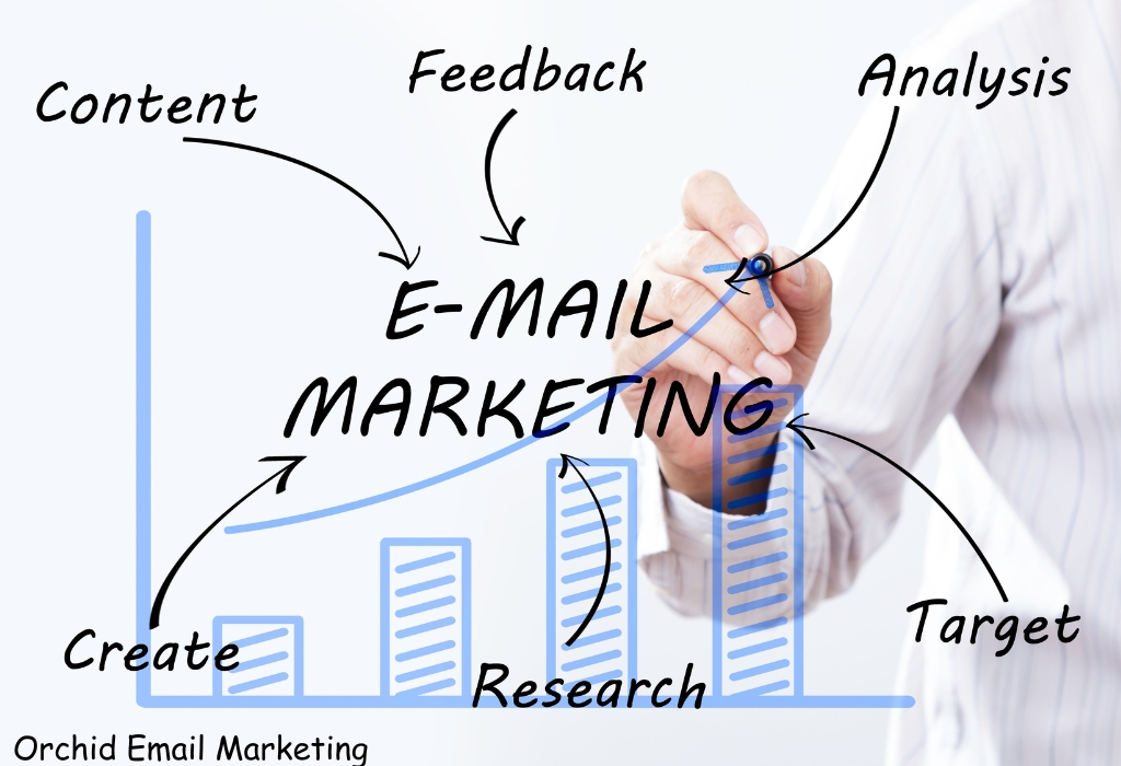 orchid email marketing