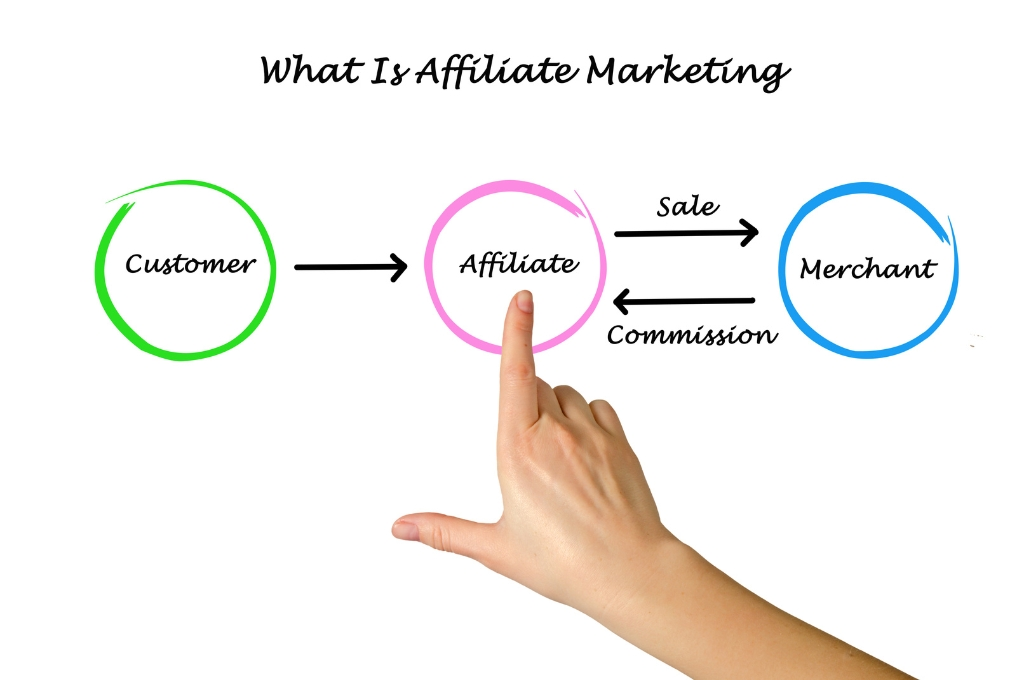 Is Affiliate Marketing Legit: