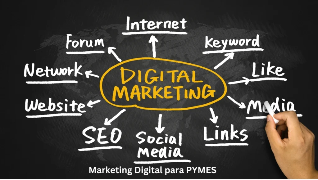 Marketing Digital para PYMES